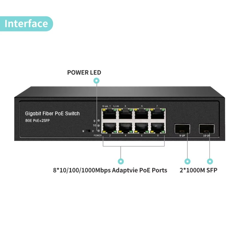 OEM ODM 8-портовый сетевой ком – обзор и цена Managed Gigabit Poe Switch 8 Port 802.3At
